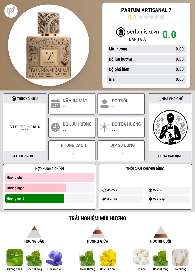 Thông tin chi tiết Parfum Artisanal 7