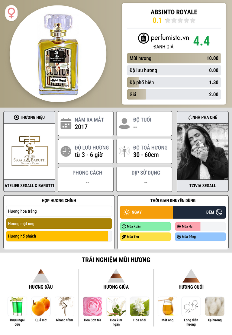 Thông tin chi tiết Absinto Royale