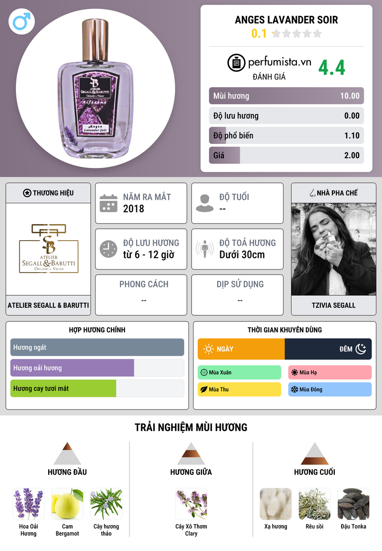 Thông tin chi tiết Anges Lavander Soir