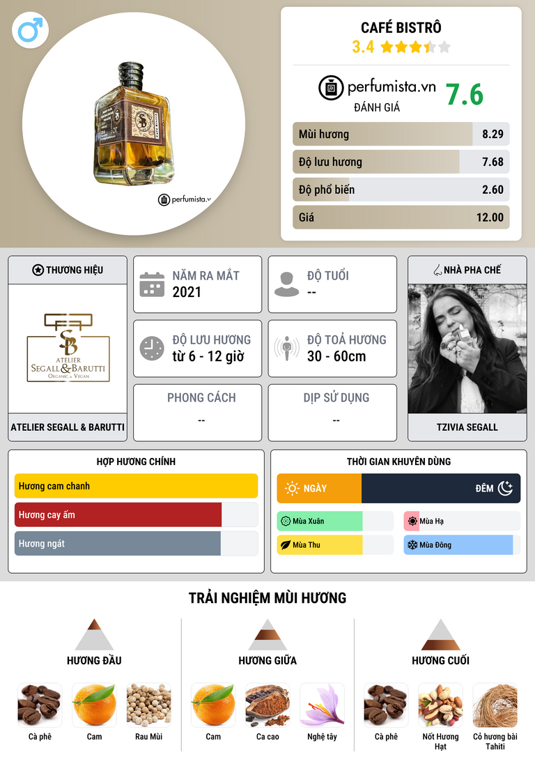 Thông tin chi tiết Café Bistrô