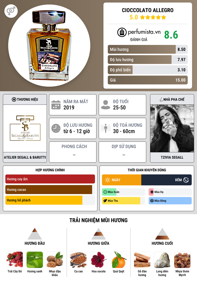 Thông tin chi tiết Cioccolato Allegro