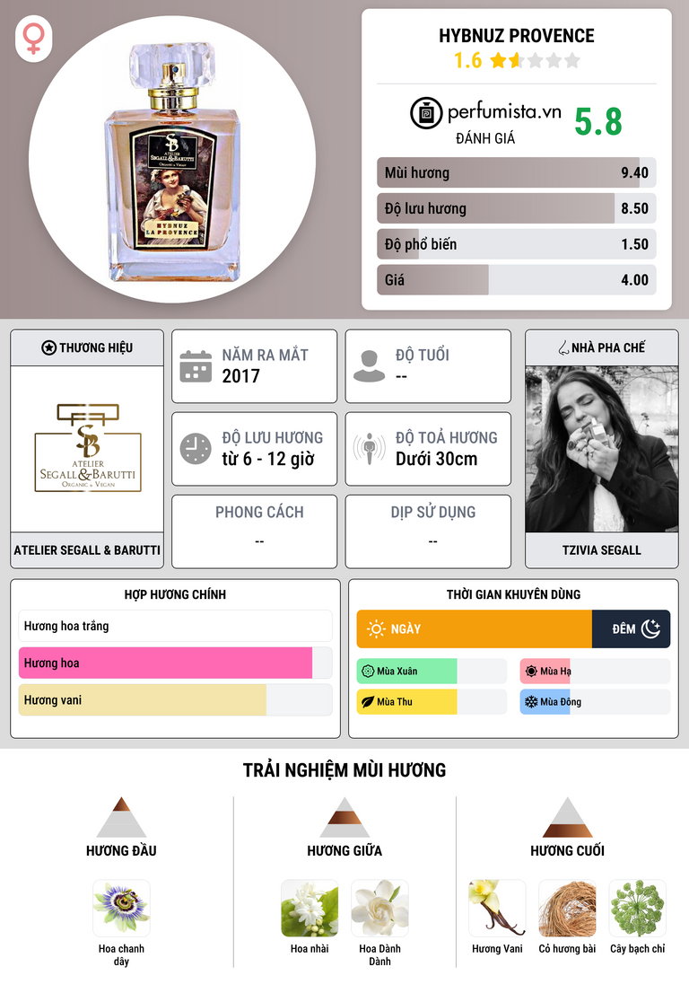 Thông tin chi tiết Hybnuz Provence