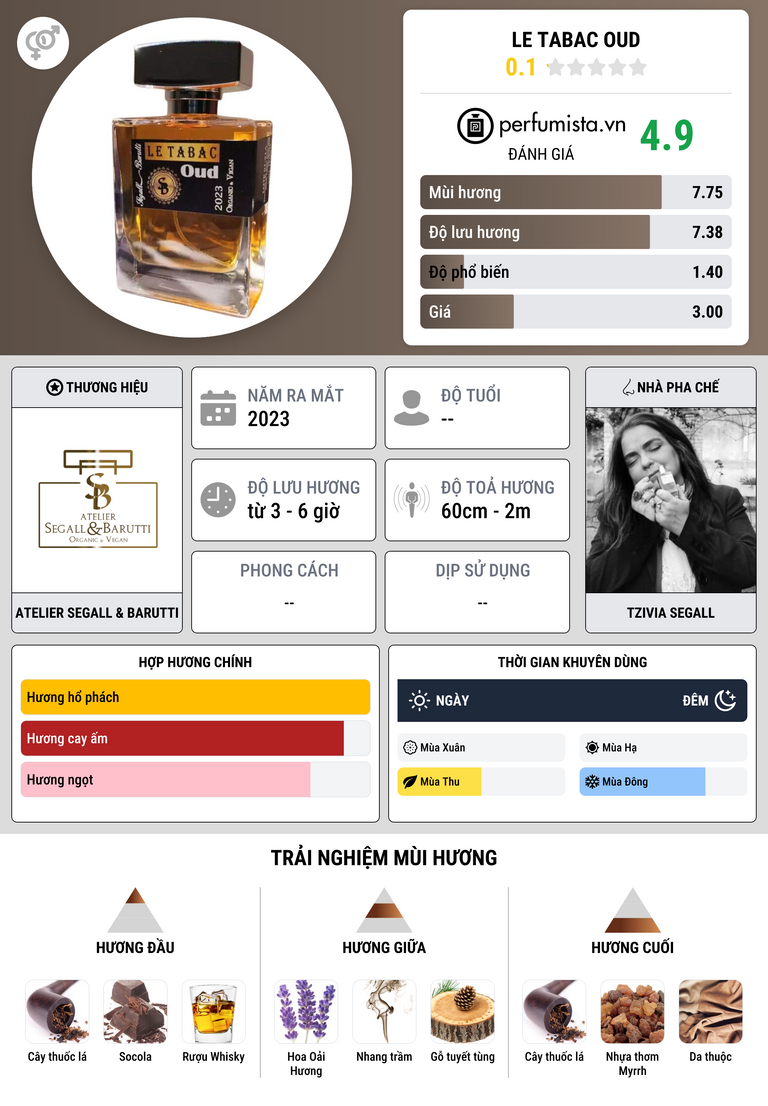 Thông tin chi tiết Le Tabac Oud