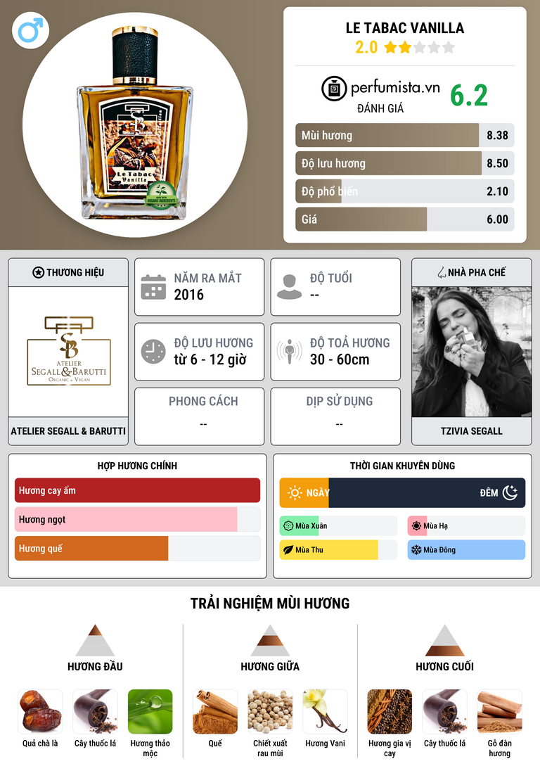 Thông tin chi tiết Le Tabac Vanilla