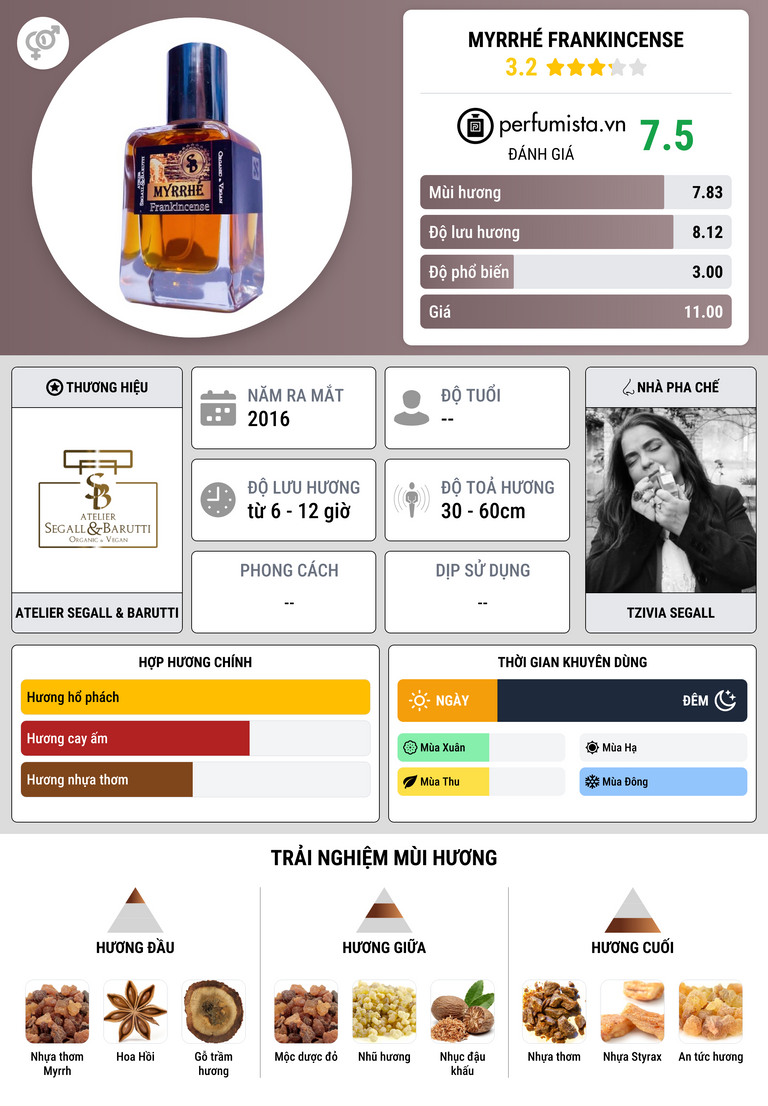 Thông tin chi tiết Myrrhé Frankincense