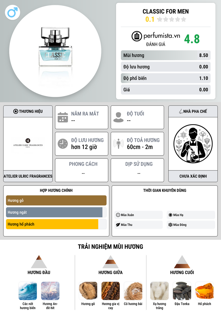 Thông tin chi tiết Classic for Men