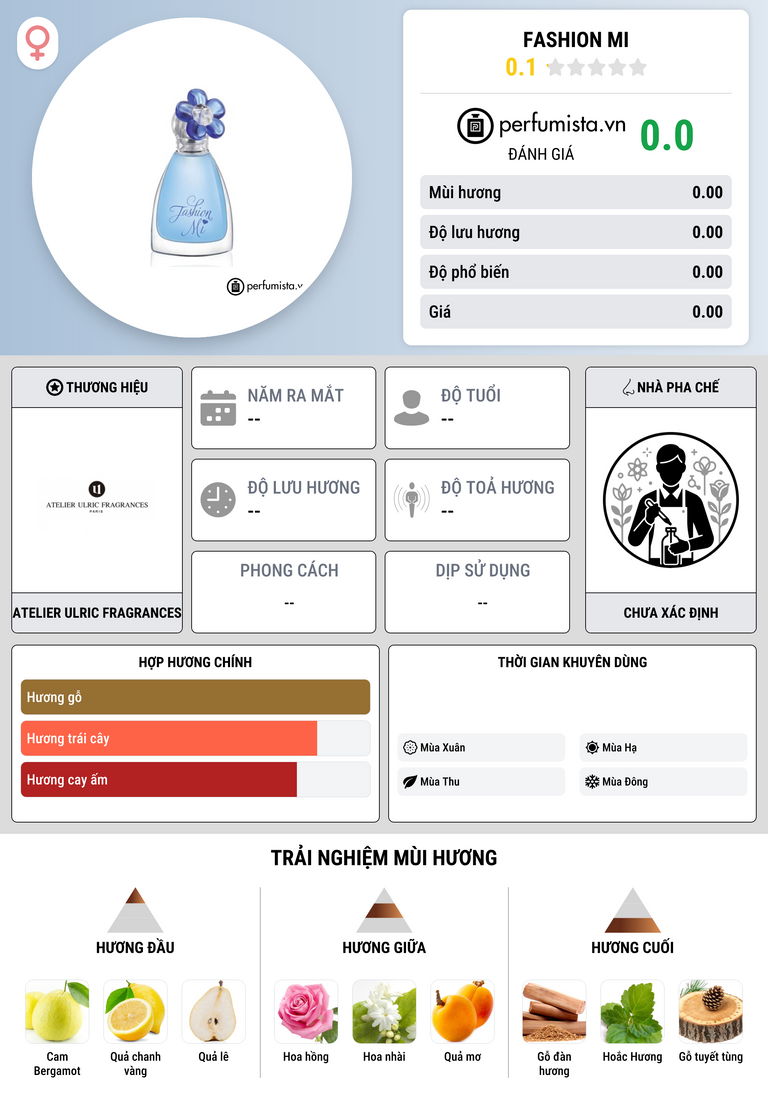 Thông tin chi tiết Fashion Mi