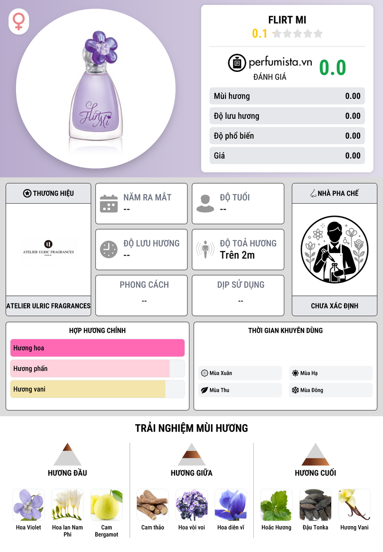 Thông tin chi tiết Flirt Mi