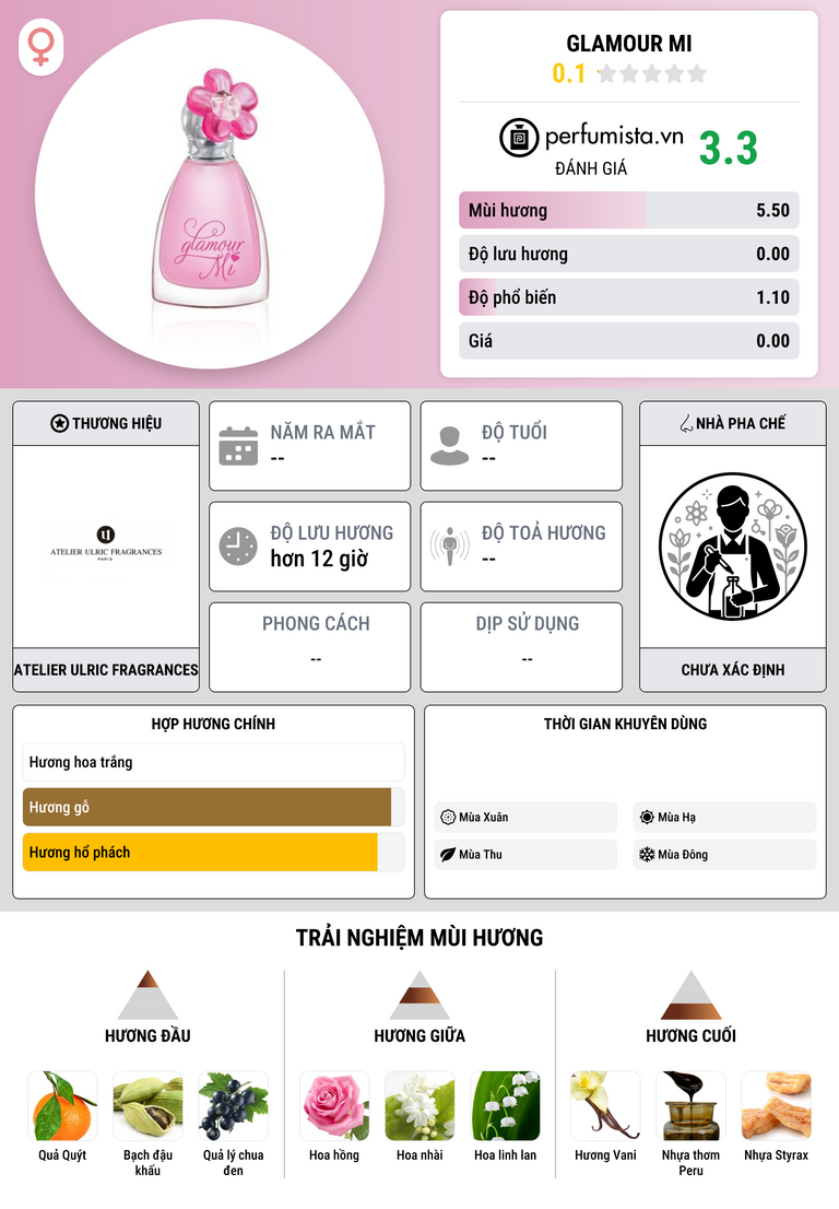 Thông tin chi tiết Glamour Mi