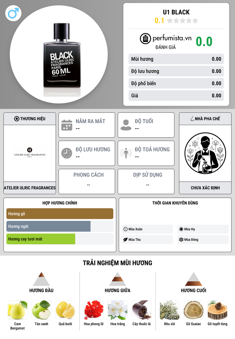 Thông tin chi tiết U1 Black