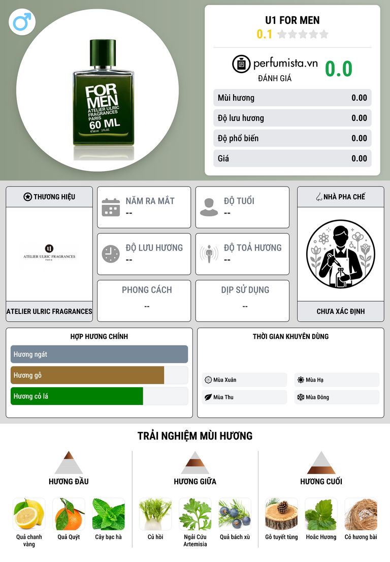 Thông tin chi tiết U1 For Men