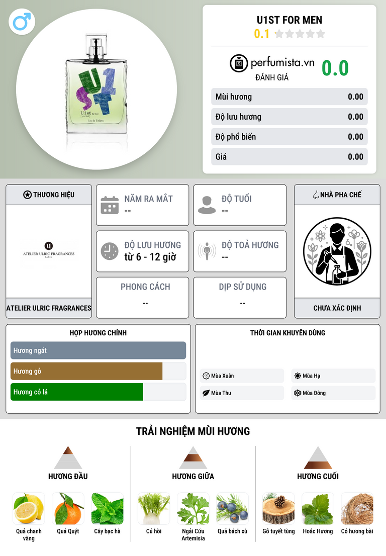 Thông tin chi tiết U1ST For Men