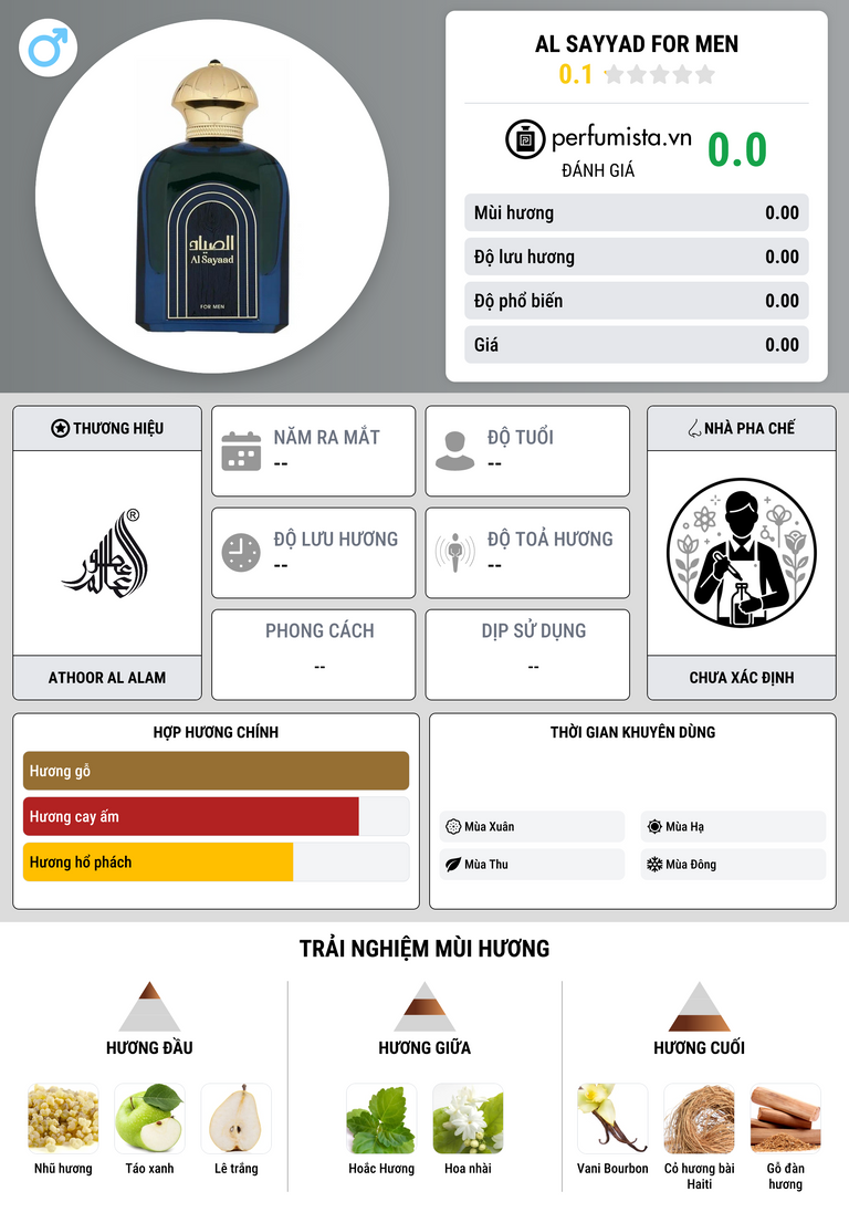 Thông tin chi tiết Al Sayyad for Men