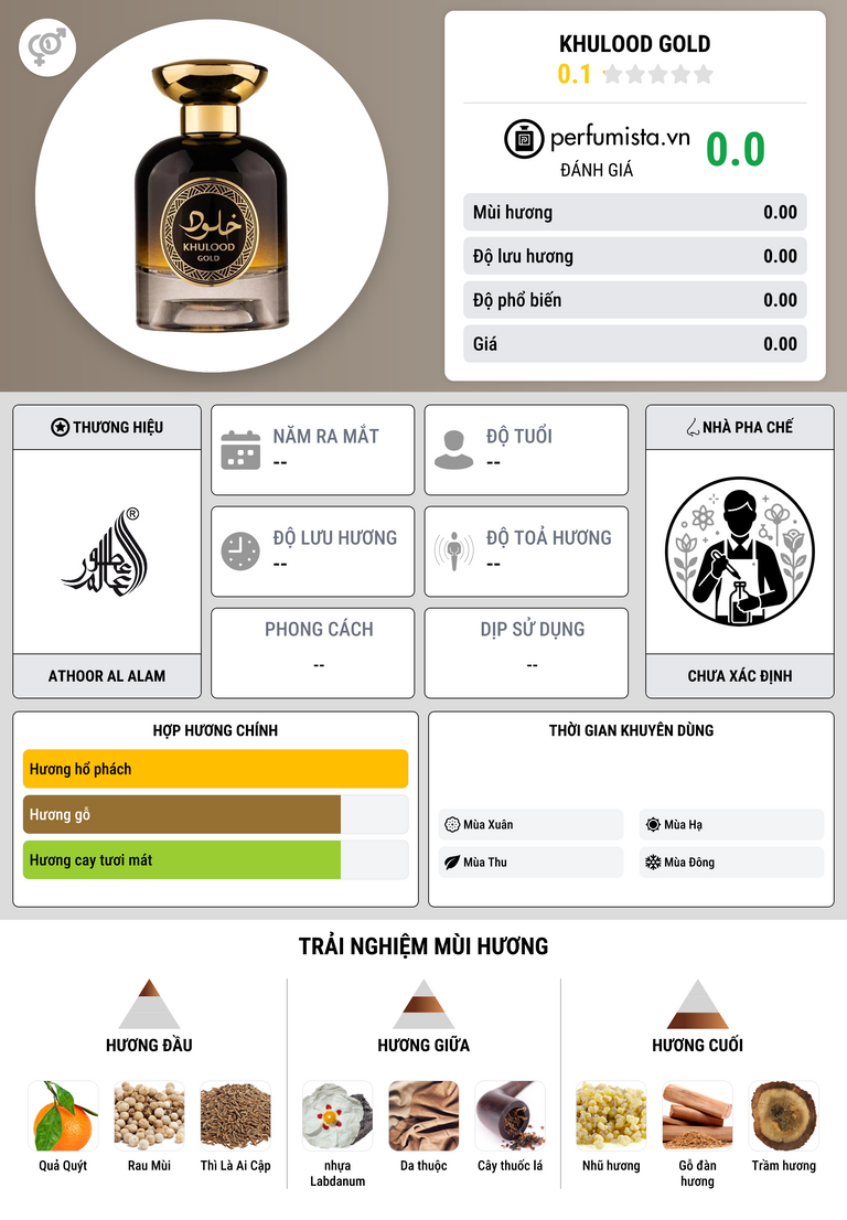 Thông tin chi tiết Khulood Gold