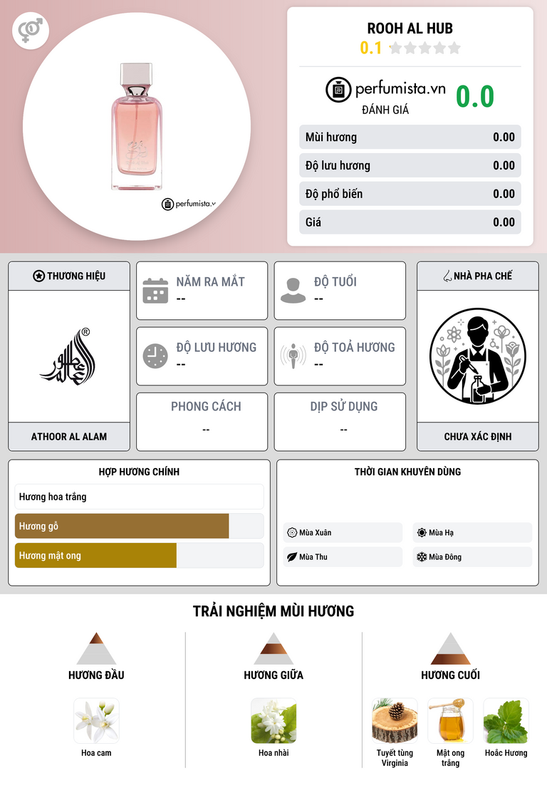 Thông tin chi tiết Rooh Al Hub