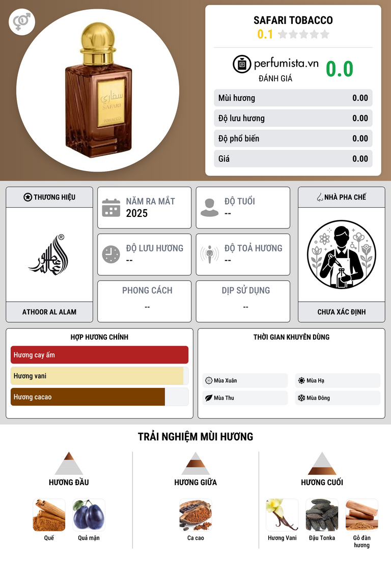 Thông tin chi tiết Safari Tobacco