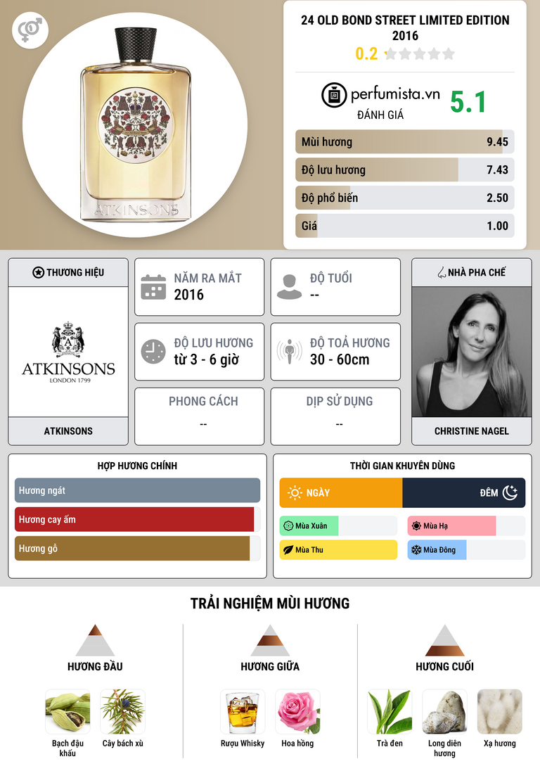 Thông tin chi tiết 24 Old Bond Street Limited Edition 2016