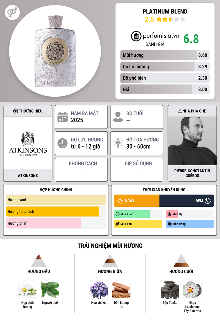 Thông tin chi tiết Platinum Blend