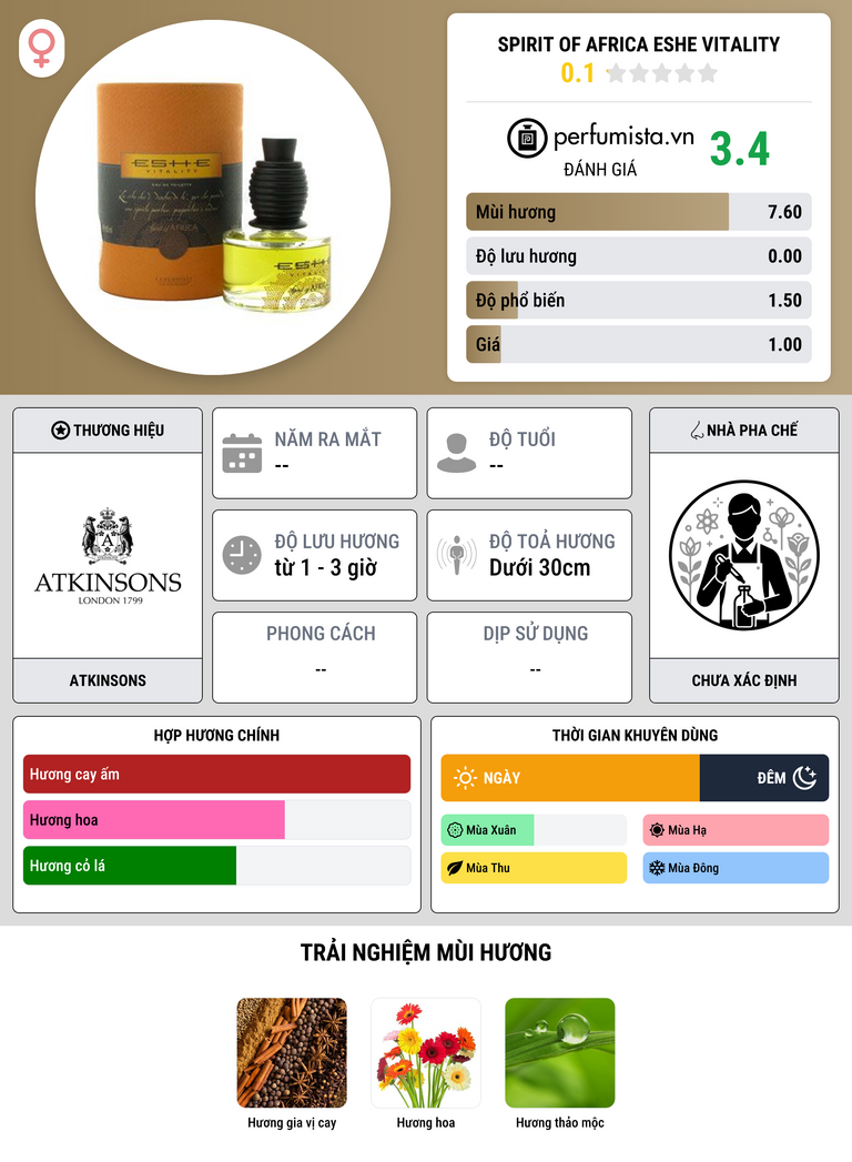 Thông tin chi tiết Spirit of Africa Eshe Vitality