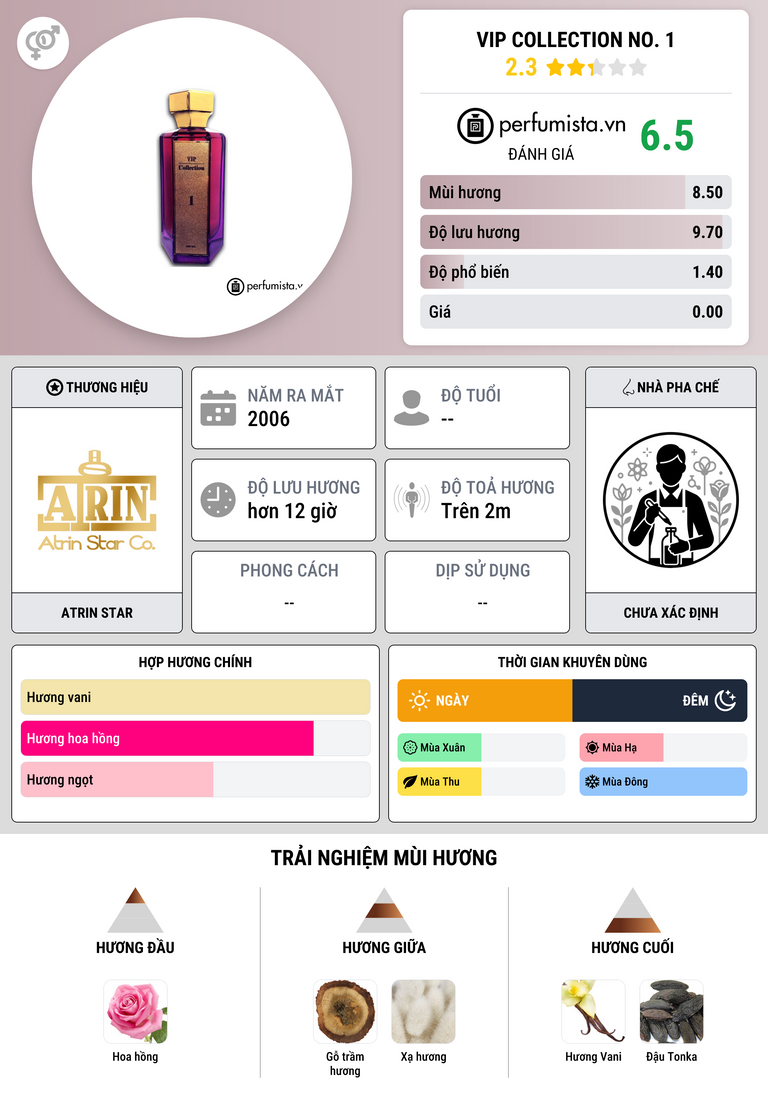 Thông tin chi tiết VIP Collection No. 1
