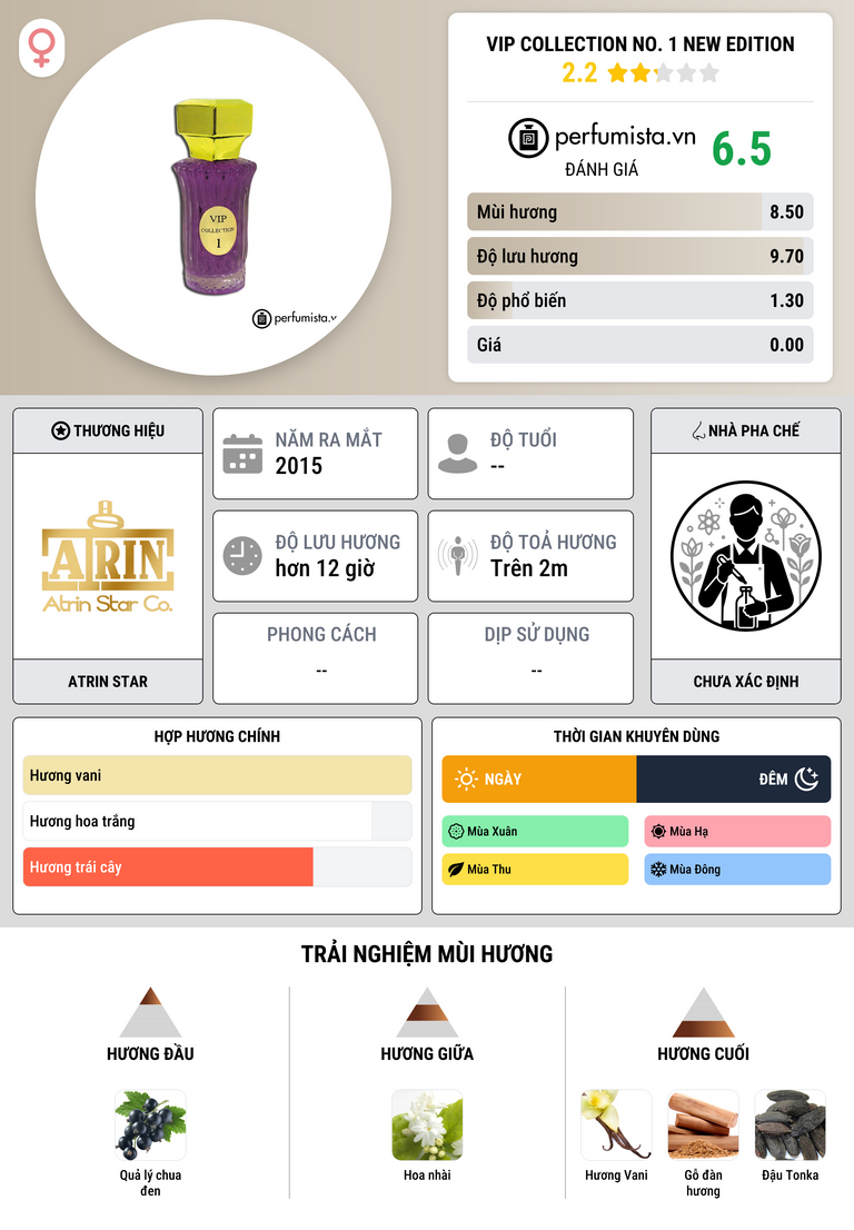 Thông tin chi tiết VIP Collection No. 1 New Edition