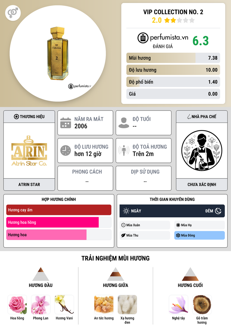 Thông tin chi tiết VIP Collection No. 2