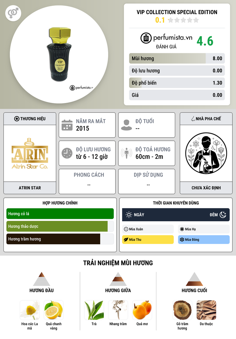 Thông tin chi tiết VIP Collection Special Edition