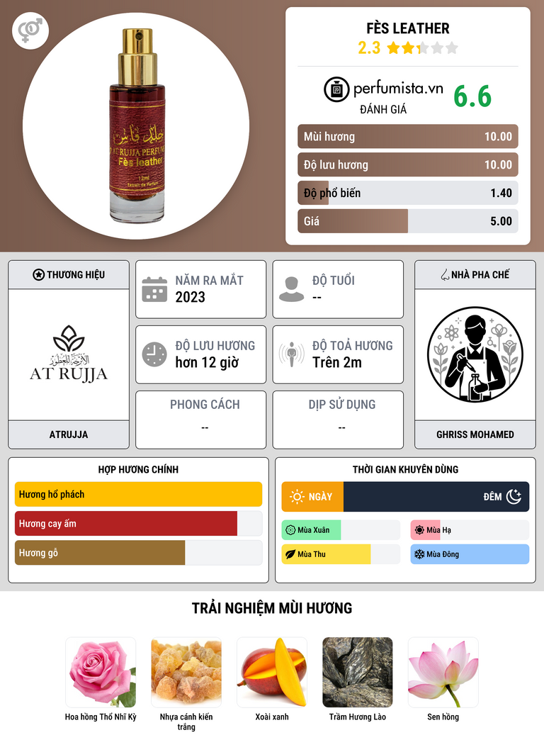 Thông tin chi tiết Fès Leather