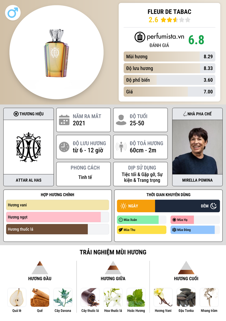 Thông tin chi tiết Fleur De Tabac