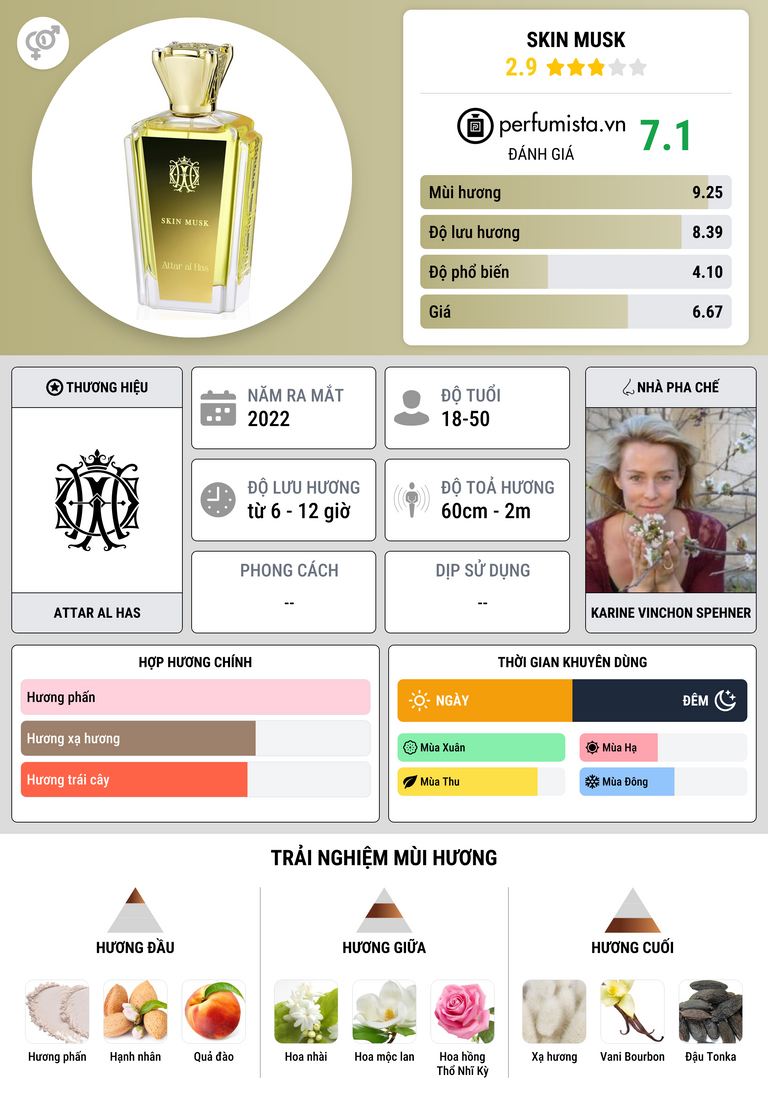 Thông tin chi tiết Skin Musk