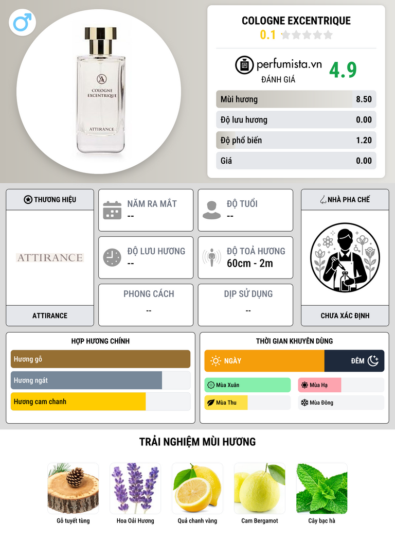 Thông tin chi tiết Cologne Excentrique