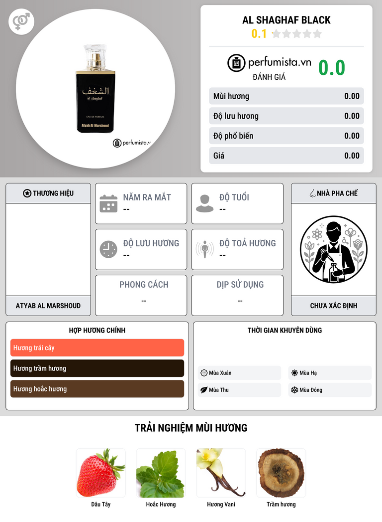 Thông tin chi tiết Al Shaghaf Black