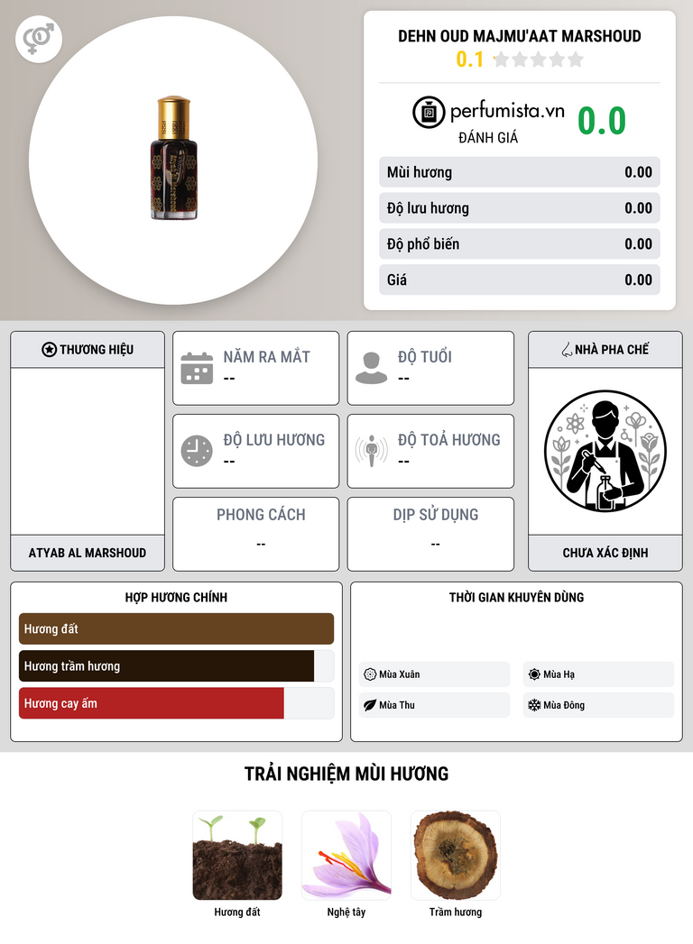 Thông tin chi tiết Dehn Oud Majmu'aat Marshoud
