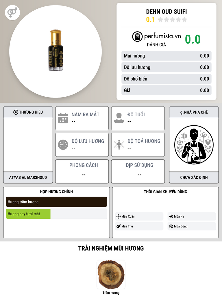 Thông tin chi tiết Dehn Oud Suifi