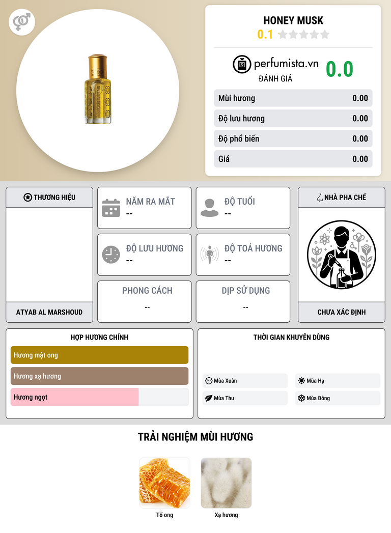 Thông tin chi tiết Honey Musk