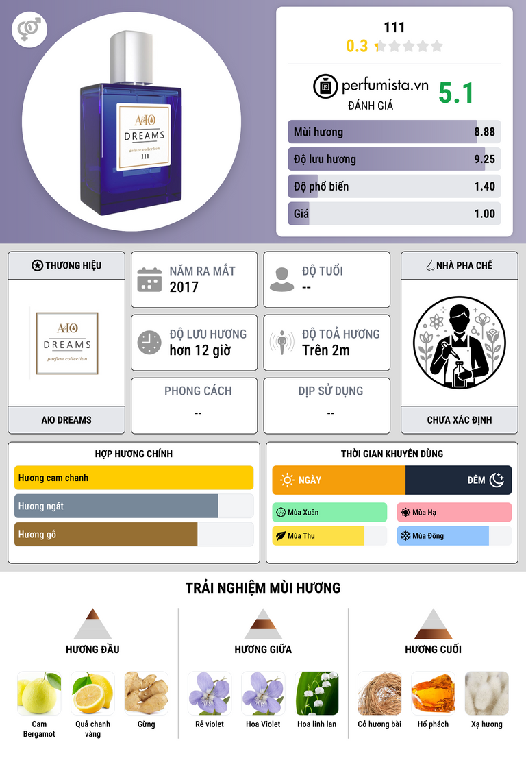 Thông tin chi tiết 111