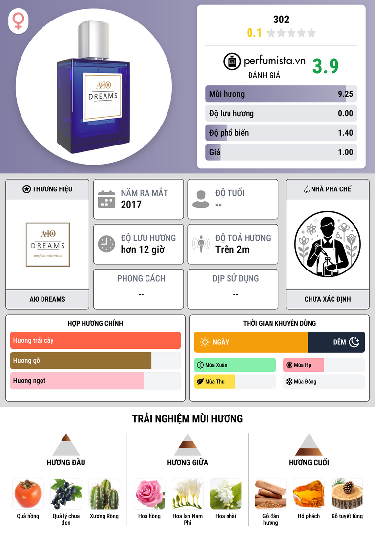 Thông tin chi tiết 302
