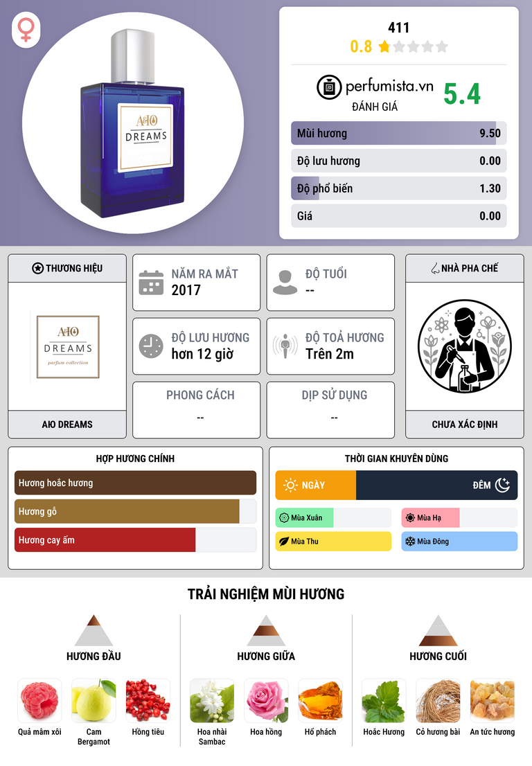 Thông tin chi tiết 411