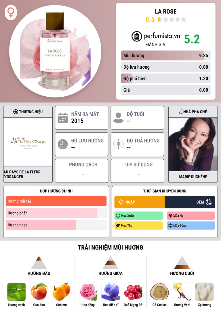 Thông tin chi tiết La Rose