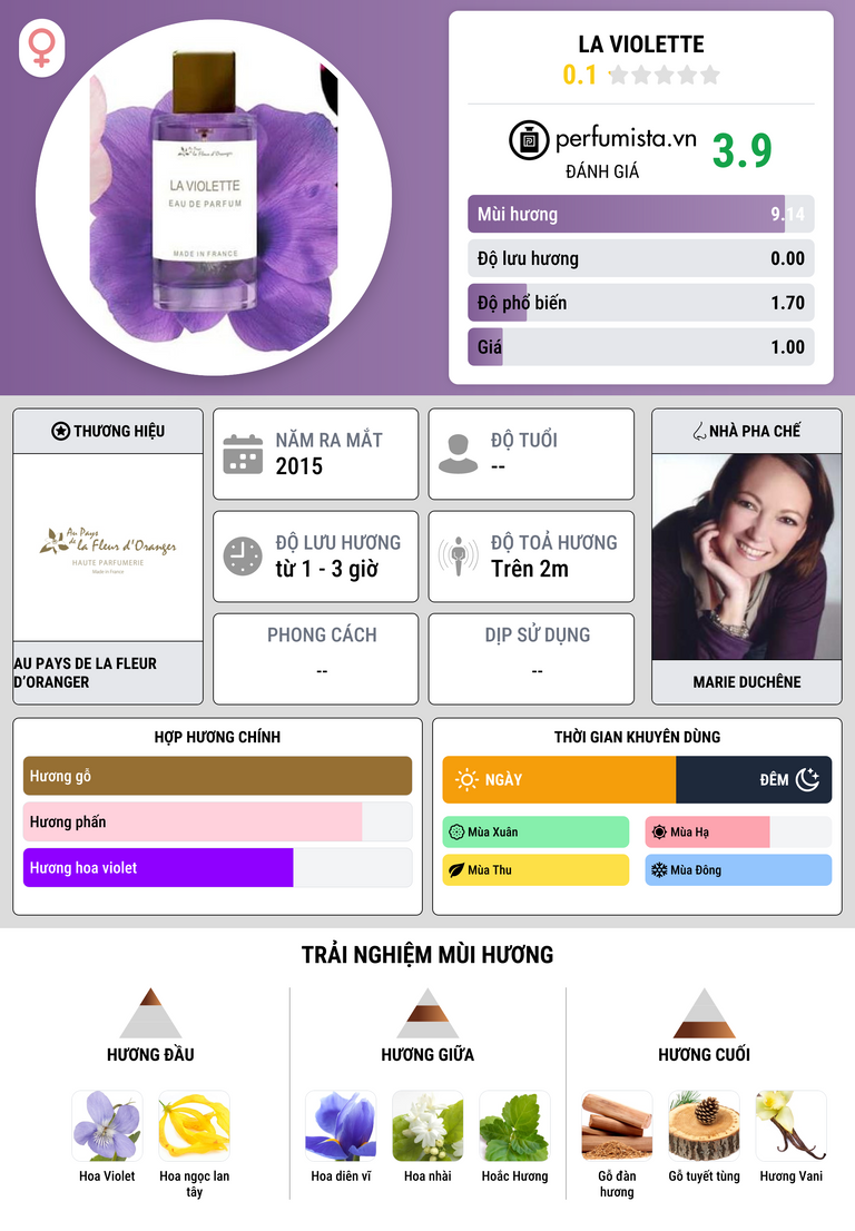 Thông tin chi tiết La Violette