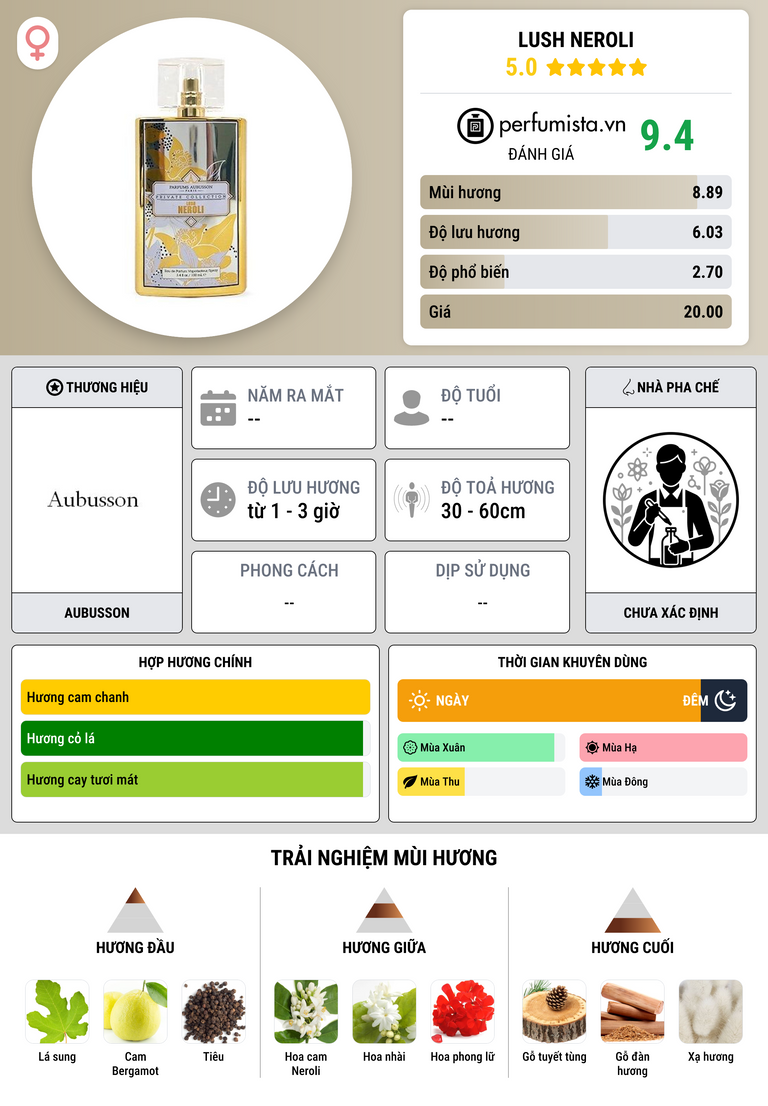 Thông tin chi tiết Lush Neroli