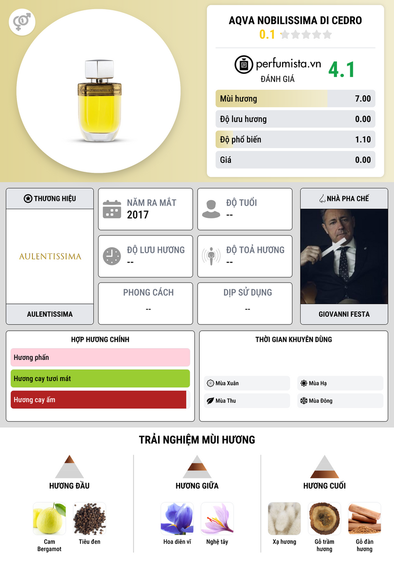 Thông tin chi tiết Aqva Nobilissima di Cedro