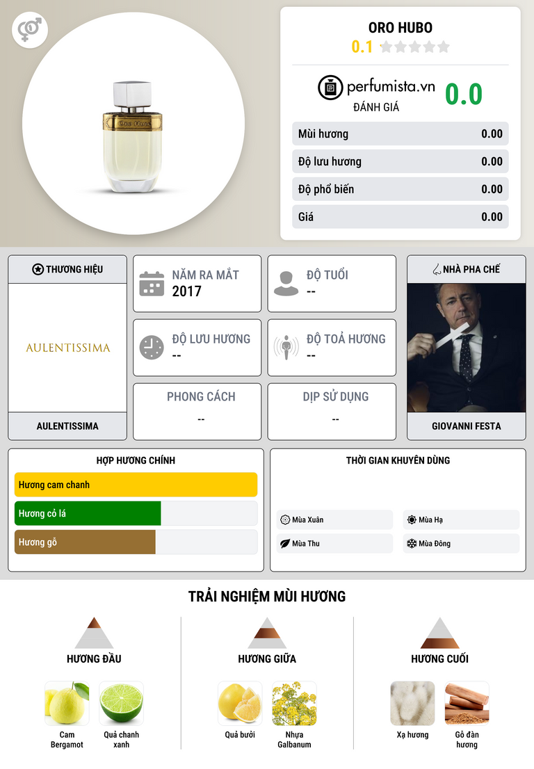Thông tin chi tiết Oro Hubo