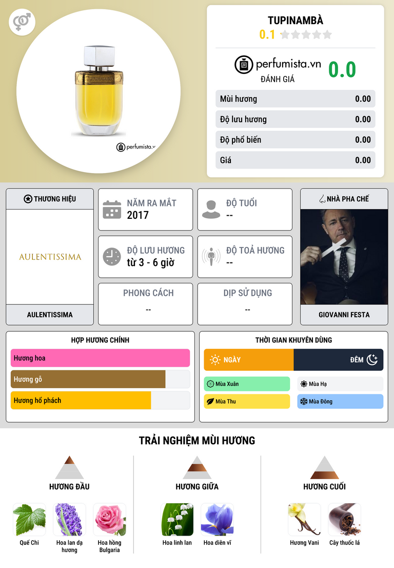 Thông tin chi tiết Tupinambà