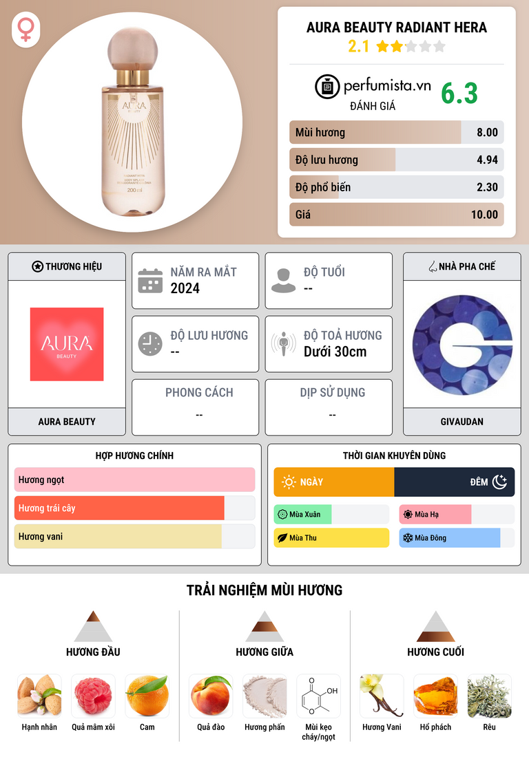 Thông tin chi tiết Aura Beauty Radiant Hera