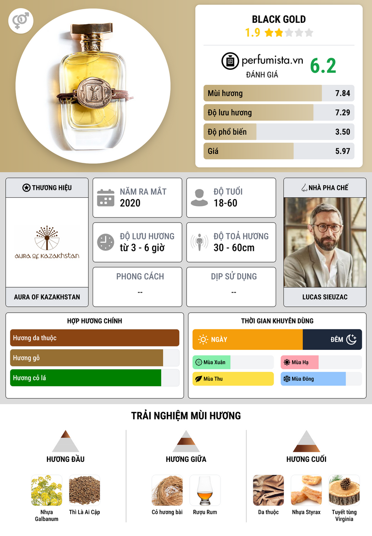 Thông tin chi tiết Black Gold