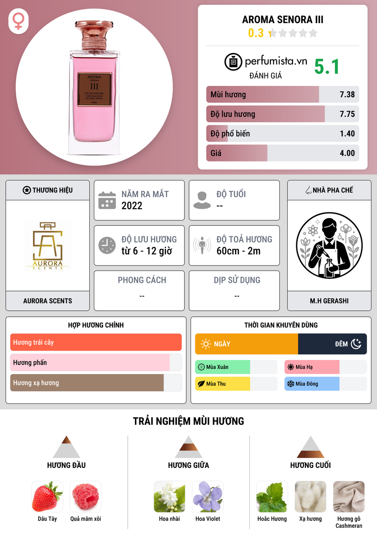Thông tin chi tiết Aroma Senora III