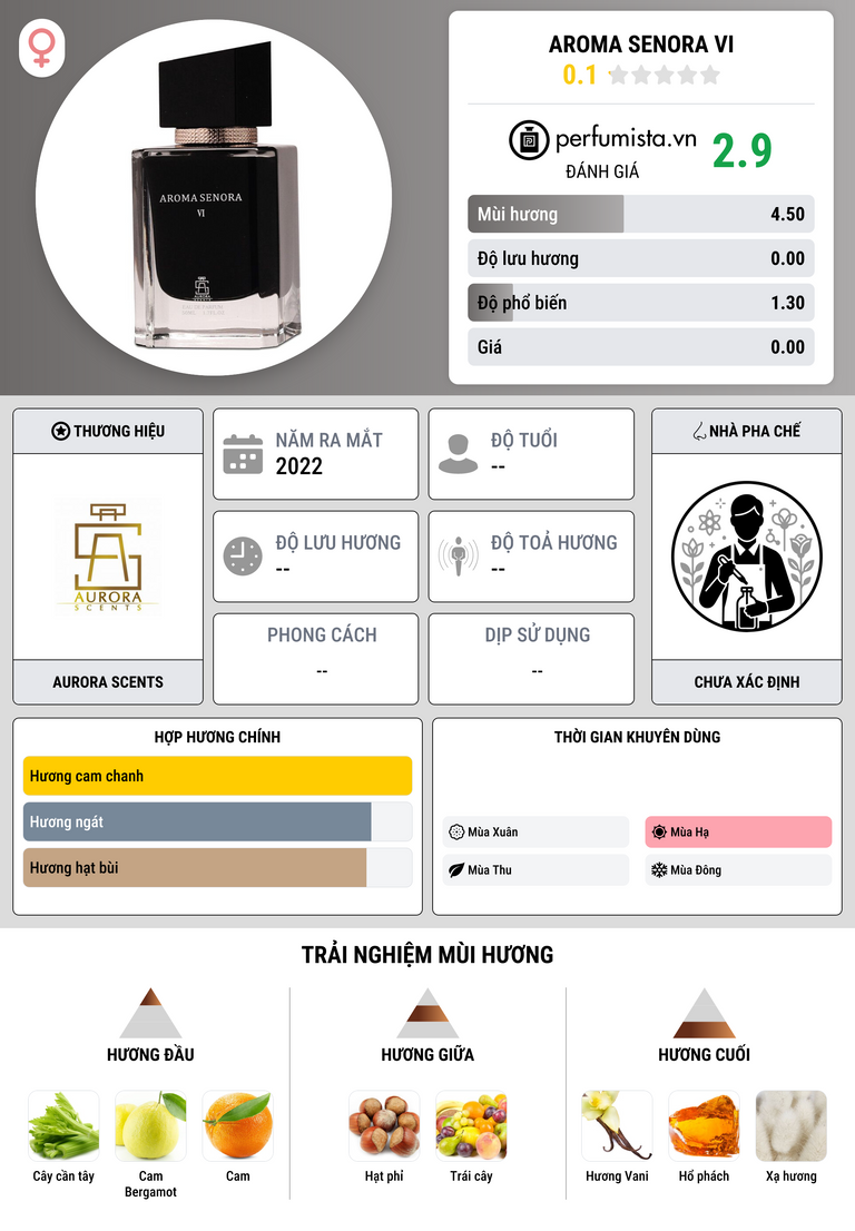 Thông tin chi tiết Aroma Senora VI