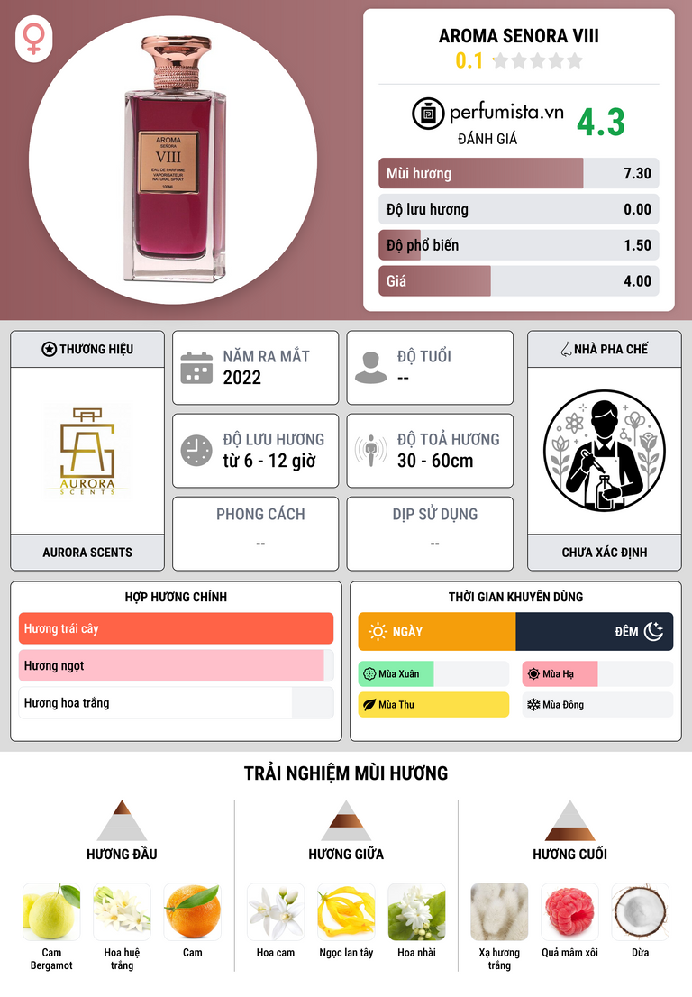 Thông tin chi tiết Aroma Senora VIII