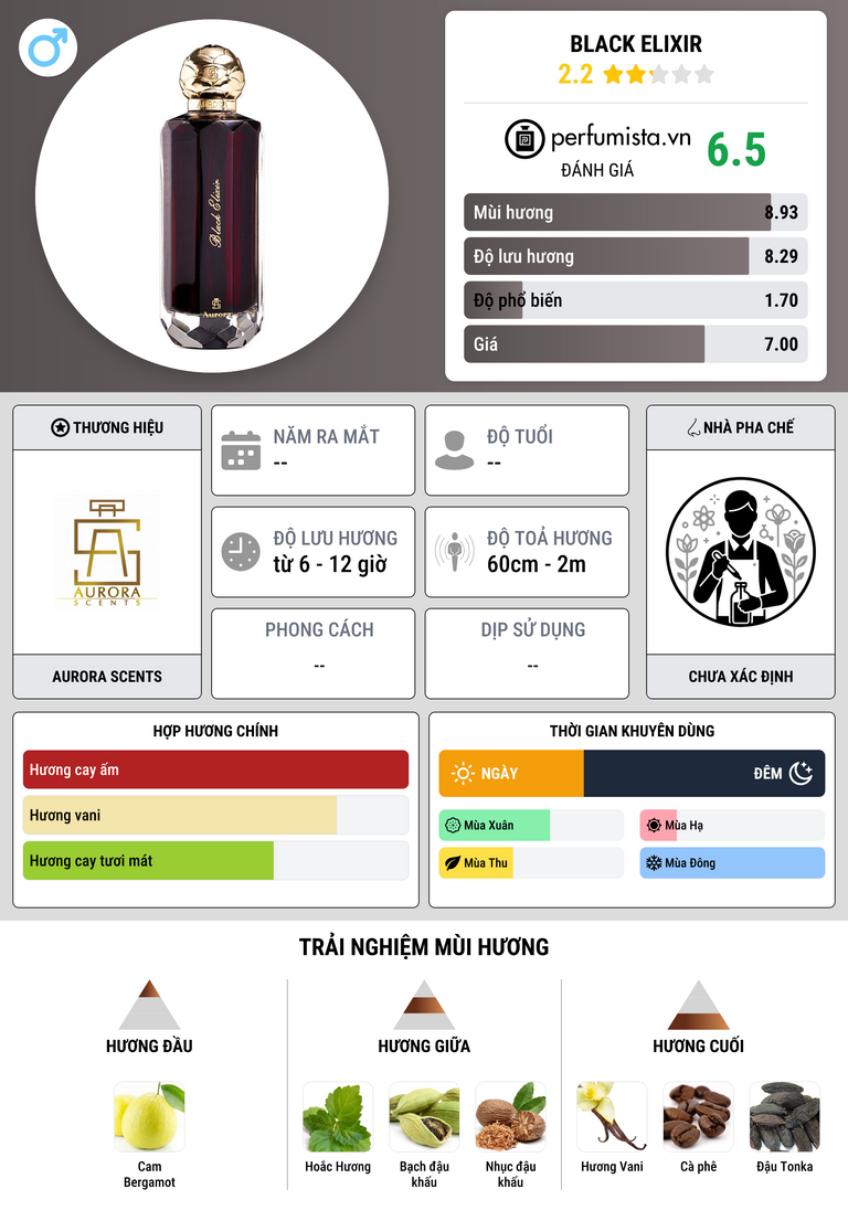 Thông tin chi tiết Black Elixir